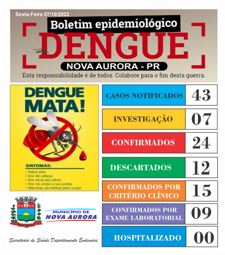 BOLETIM DA COVID-19 E DENGUE 